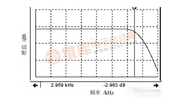 AD630 realizes internal measurement of battery internal resistance