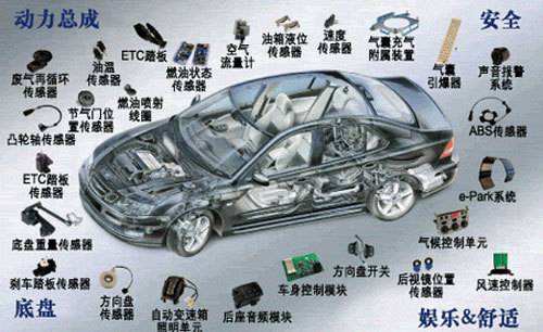 The road of future car development is moving towards network + automatic close