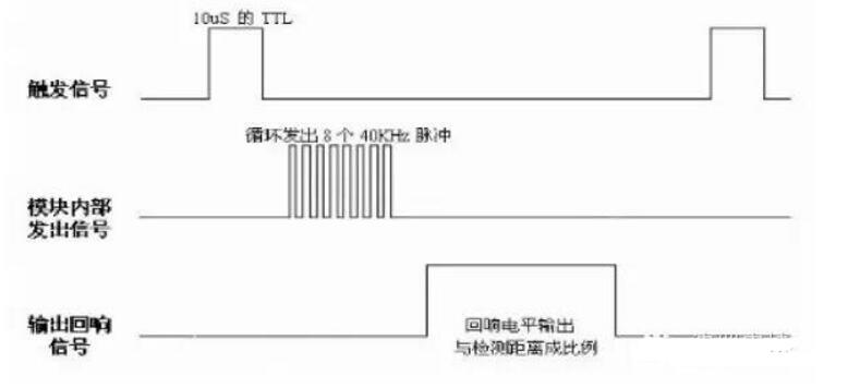 Ultrasonic Ranging Module Working Principle _HC-SR04 Module Detailed Explanation