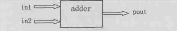 C to VHDL Compiler Design and Implementation Comments