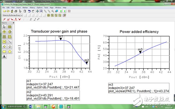 Design and Simulation of Improved Doherty Circuit Based on ADS Platform