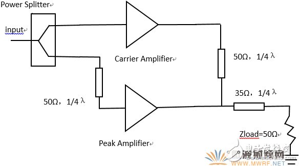 Design and Simulation of Improved Doherty Circuit Based on ADS Platform