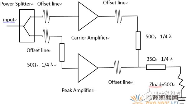 Design and Simulation of Improved Doherty Circuit Based on ADS Platform