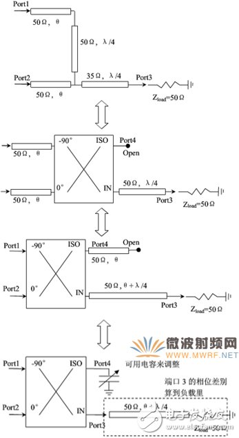 Design and Simulation of Improved Doherty Circuit Based on ADS Platform