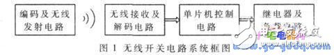 Design of wireless remote control switch system for remote lighting control