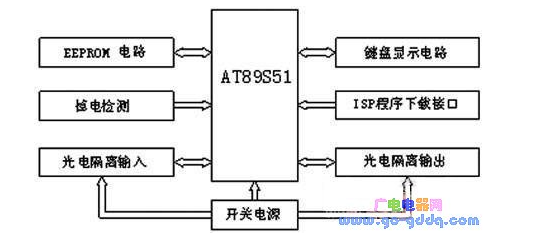 Punch Controller Simulation PLC Control Based on Atmel89S51 Single Chip Microcomputer