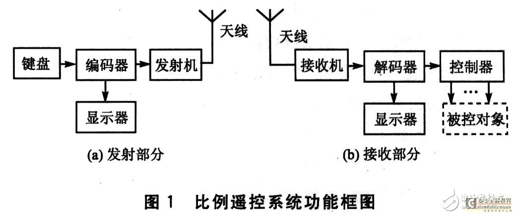 Proportional remote control system design and its principle