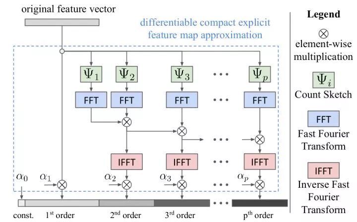 Machine vision, face recognition, deep learning, neural network