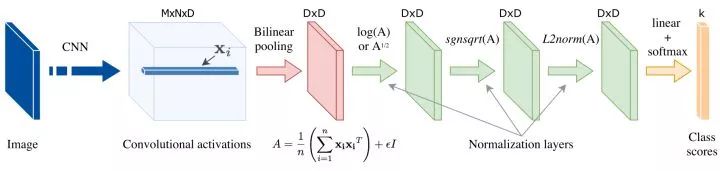 Machine vision, face recognition, deep learning, neural network