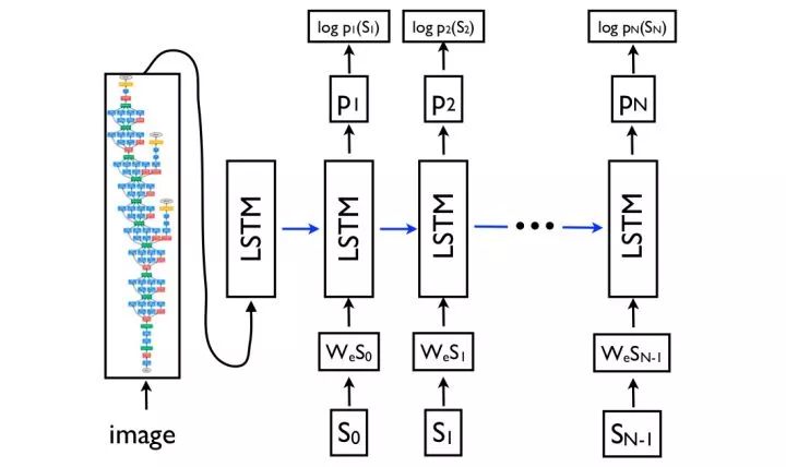 Machine vision, face recognition, deep learning, neural network