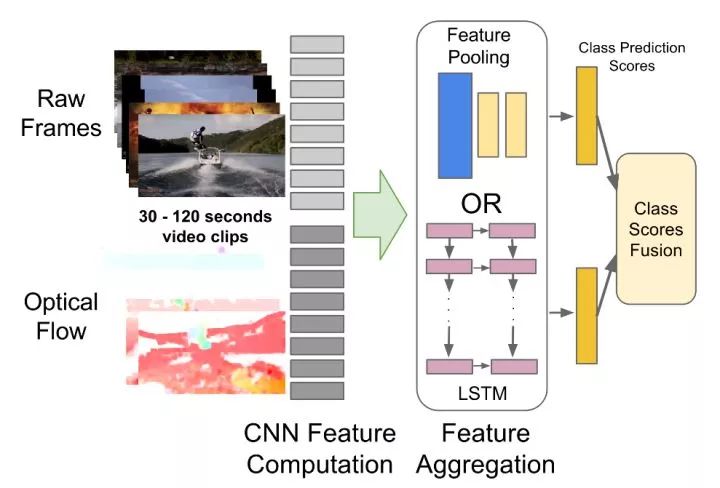 Machine vision, face recognition,