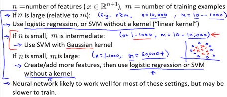 Machine Learning-8. Support Vector Machines (SVMs) Overview and Calculation