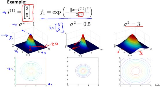 Machine Learning-8. Support Vector Machines (SVMs) Overview and Calculation