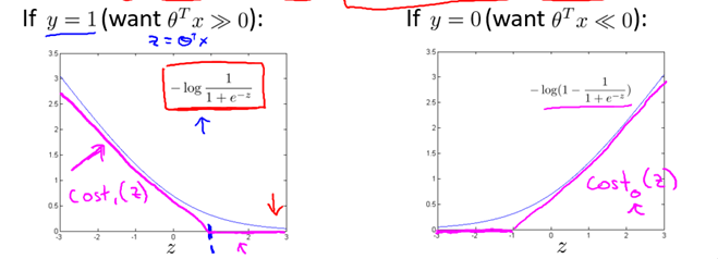 Machine Learning-8. Support Vector Machines (SVMs) Overview and Calculation