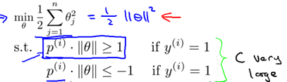 Machine Learning-8. Support Vector Machines (SVMs) Overview and Calculation