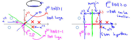 Machine Learning-8. Support Vector Machines (SVMs) Overview and Calculation