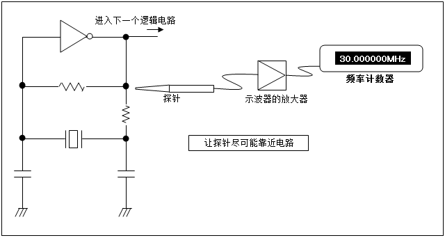Vibration frequency of crystal resonator and its measuring method