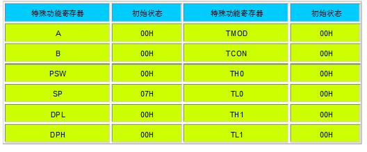 A text to understand what is the difference between STC SCM cold start and reset