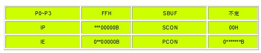 A text to understand what is the difference between STC SCM cold start and reset