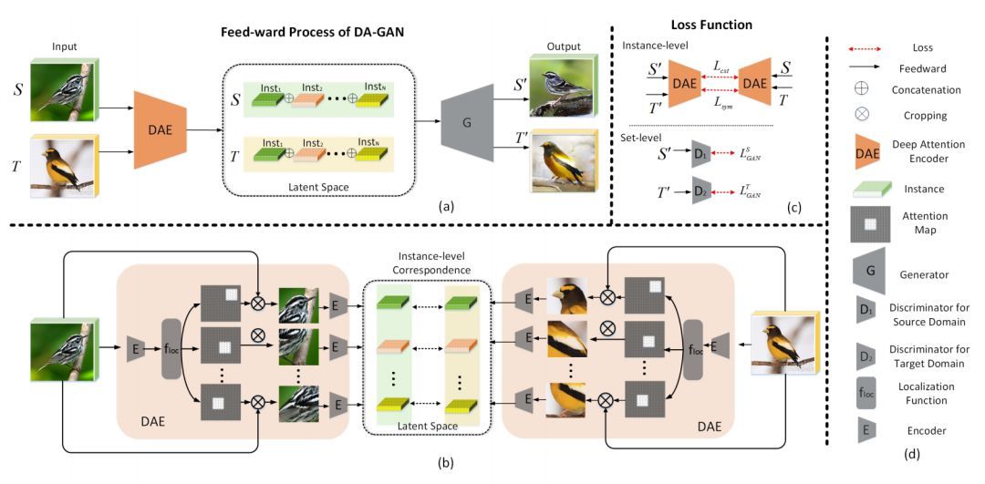 DA-GAN Technology's Breakthrough Feature Expression Enables Computers to Create Wonderful "New Species"