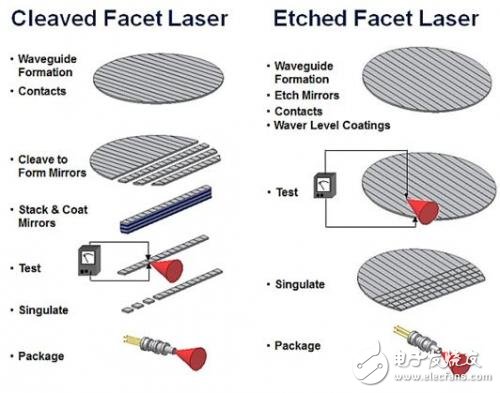 Introduction to various laser technology classifications