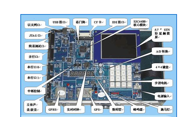 Introduction to embedded system debugging methods Improve diagnostic capabilities