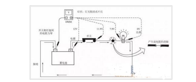 What is the difference between voltage rise and voltage drop?