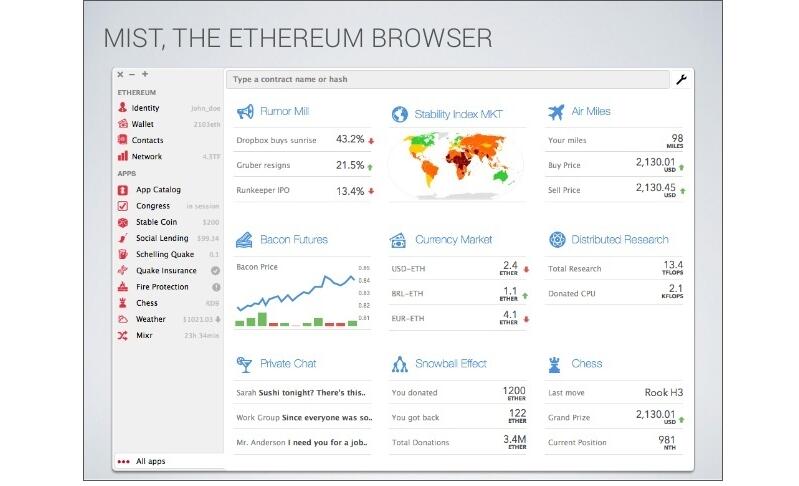 How to use the ethernet wallet?