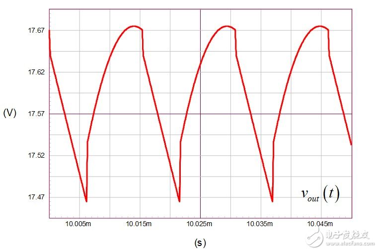 Figure 7: These waveforms show all the events we described above.