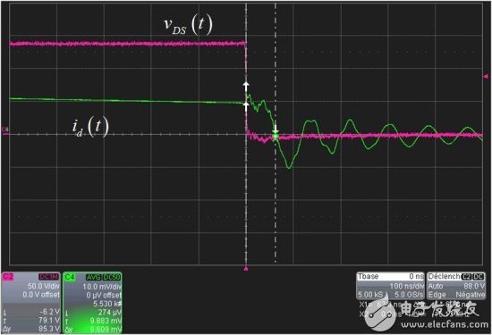 Figure 10: Close-up of falling edge shows secondary diode delay 62 ns