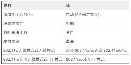 Recommended Settings for 802.11ac Connections _802.11AC Wireless Bridge Configuration and Considerations