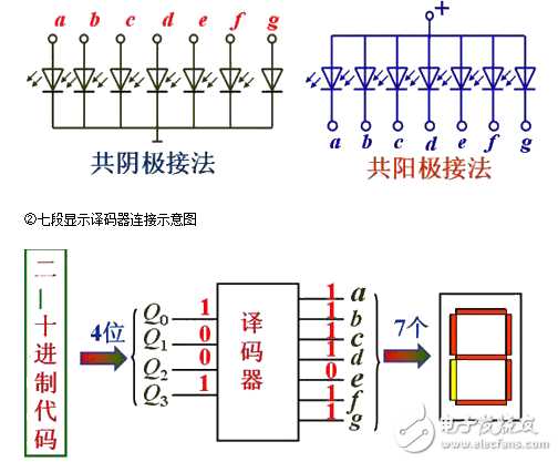 Decoder classification and application