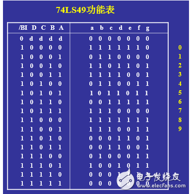 Decoder classification and application