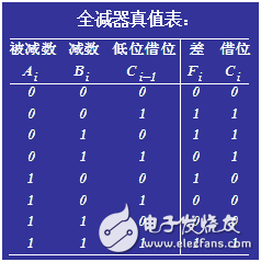 Decoder classification and application