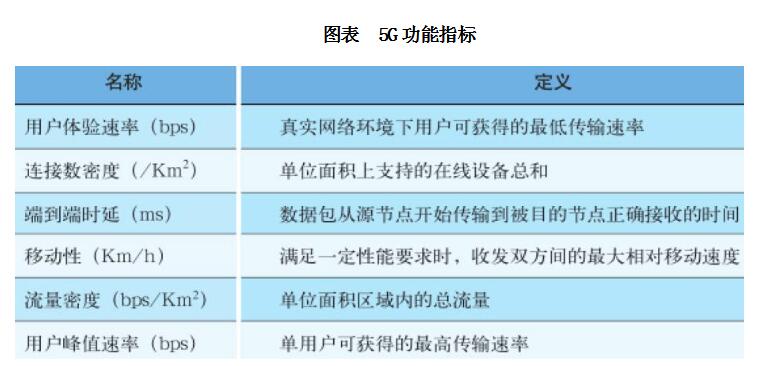 5g system overall architecture and function introduction