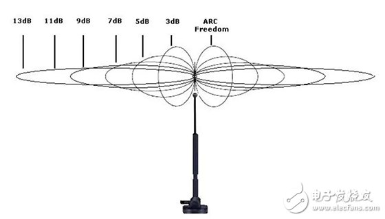 Practical guide for the purchase of home wireless routers