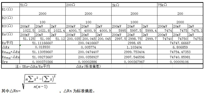 Wheatstone Bridge Measured Neutral Resistance Standard Report