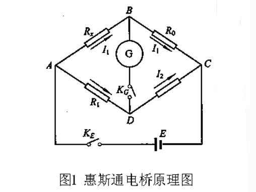 Wheatstone Bridge Measured Neutral Resistance Standard Report