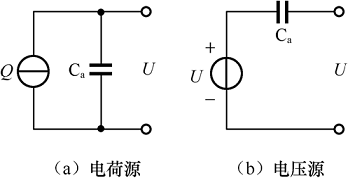 Piezoelectric sensor introduction and development direction