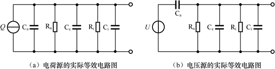 Piezoelectric sensor introduction and development direction