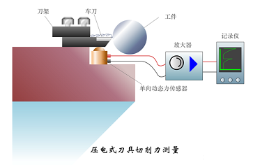 Piezoelectric sensor introduction and development direction