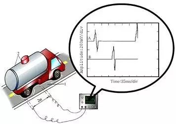 Piezoelectric sensor introduction and development direction