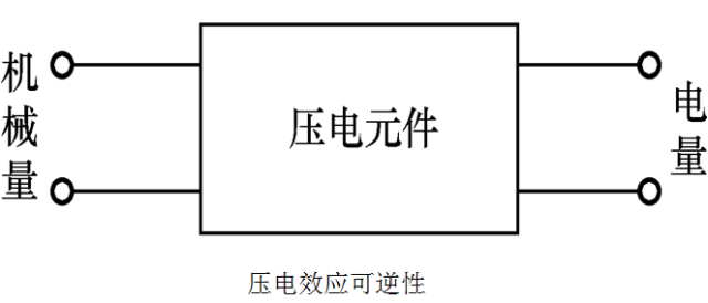 Piezoelectric sensor introduction and development direction