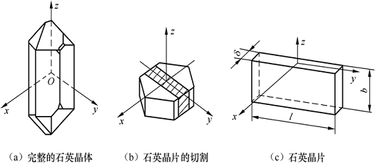 Piezoelectric sensor introduction and development direction