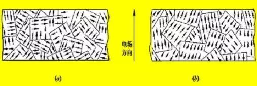 Piezoelectric sensor introduction and development direction