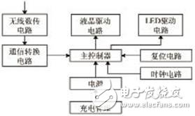 Design Principle of Operation Indicator Circuit Based on STC12C5616AD Microcontroller