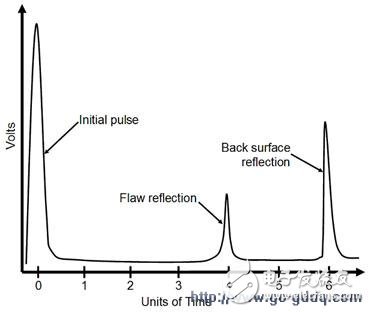 Talking about the excitation-response test system