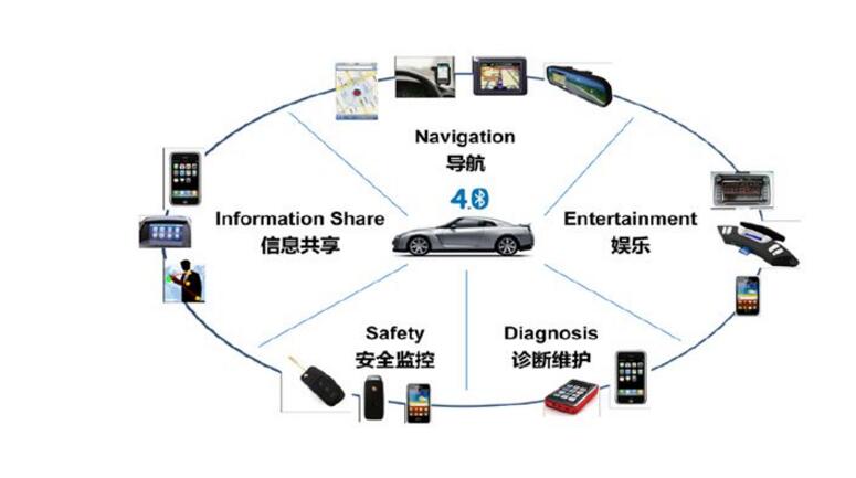 Is the car networking project legal? What can the car network do?