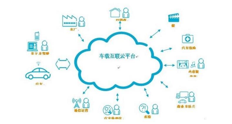 Is the car networking project legal? What can the car network do?