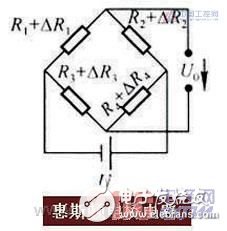 A detailed explanation of the principle of MEMS pressure sensor and its similarities and differences with IC